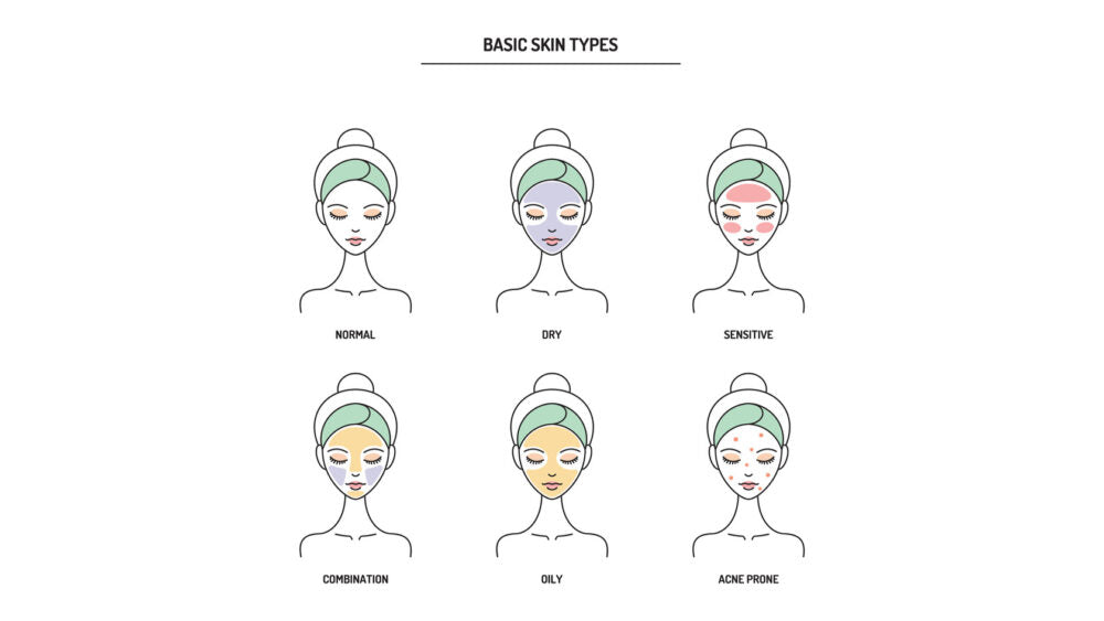 Как да определим какъв тип е нашата кожа и защо е важно?