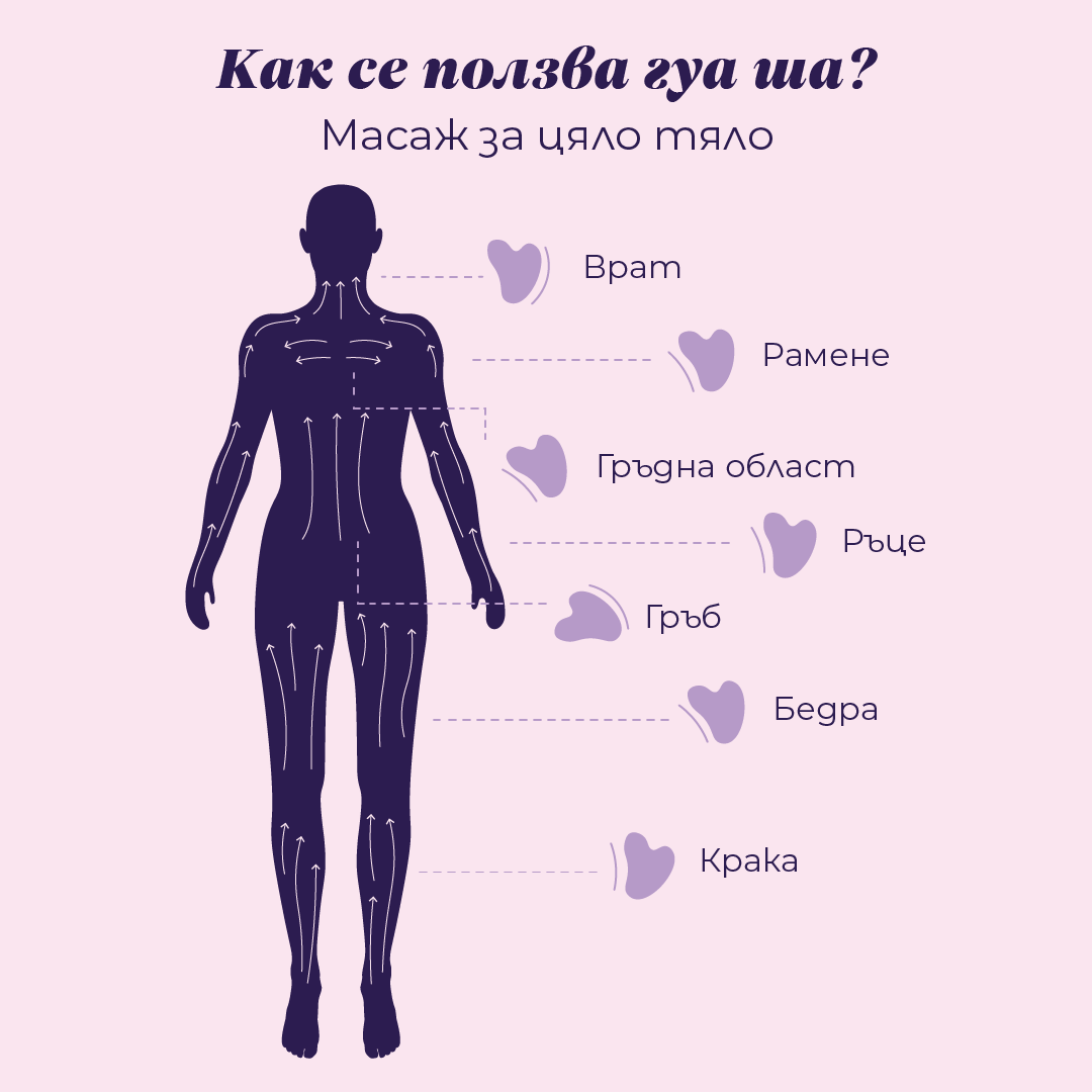 Гуа Ша от неръждаема стомана- за лице и тяло